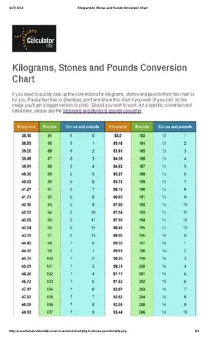 What is 94 kg in stones and pounds?