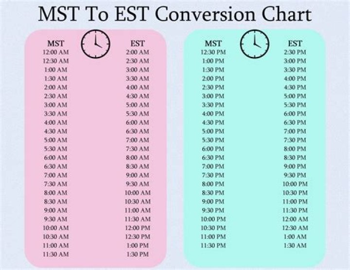 What is 9pm EST converted to PST?