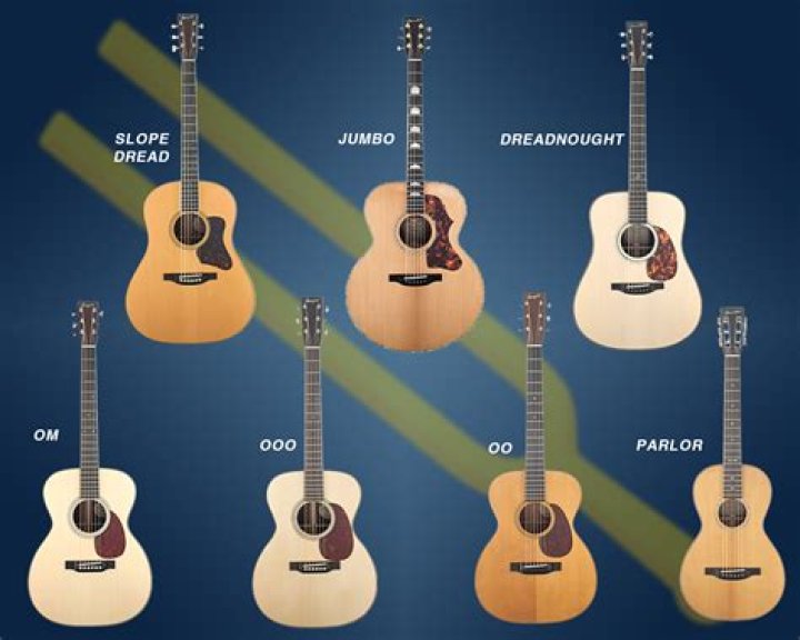 What is a 000 style guitar?