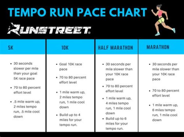 What is a 10K tempo run?