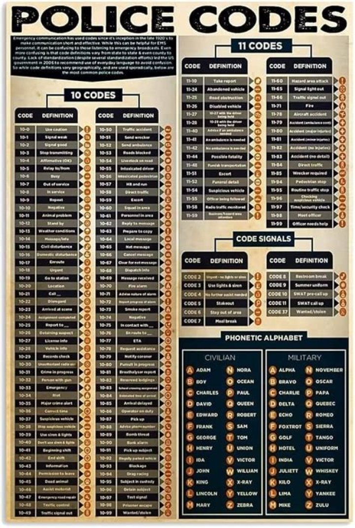What is a 11 24 in police code?