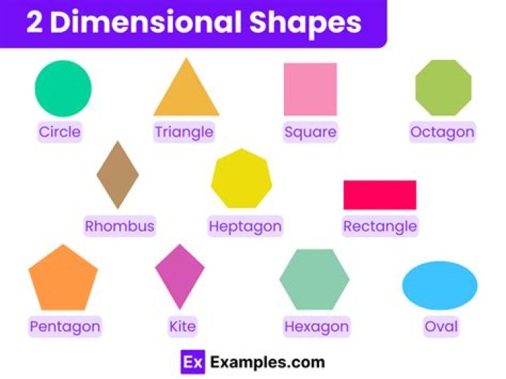 What is a 2-dimensional shape for kids?
