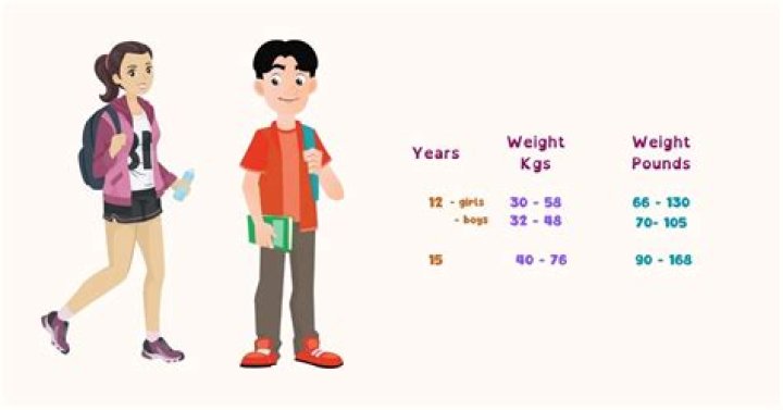What is a 9-year-old considered?