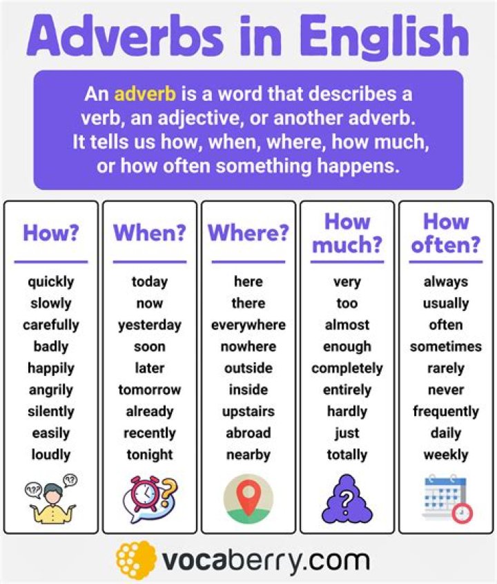 What is a adverb for the root AUD?