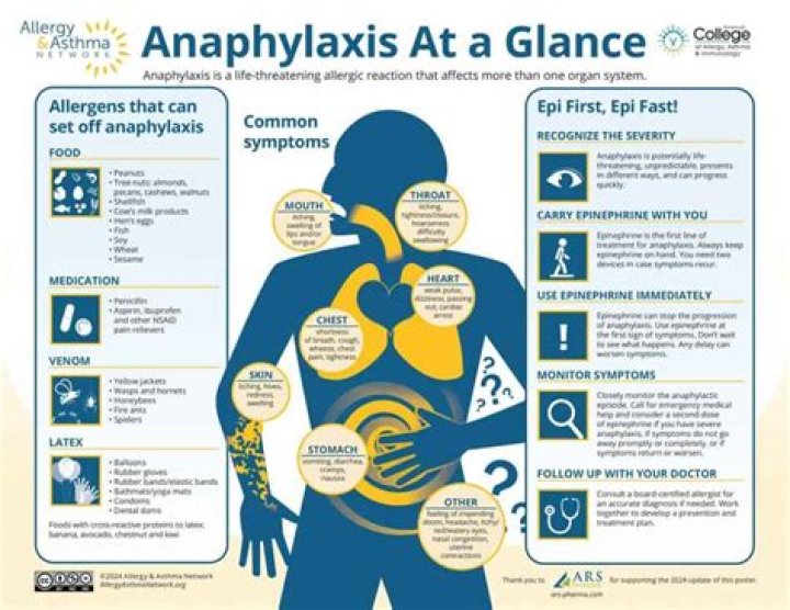 What is a anaphylaxis effect?