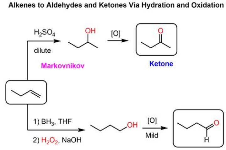 What is a aryl ketone?