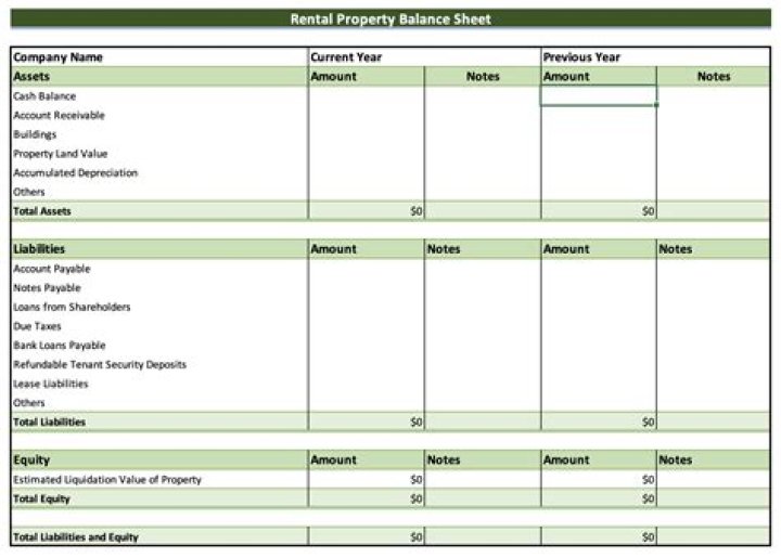 What is a balance sheet for real estate?