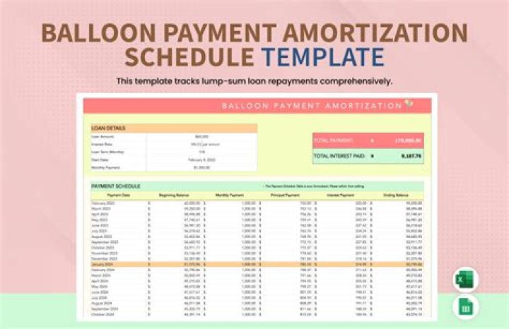 What is a balloon payment schedule?