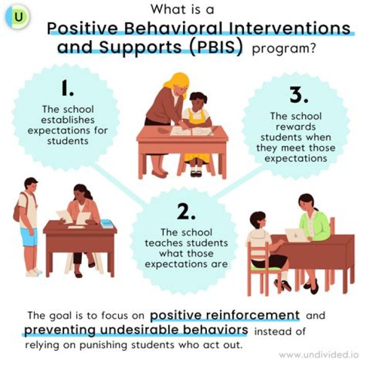 What is a behavioral group home?