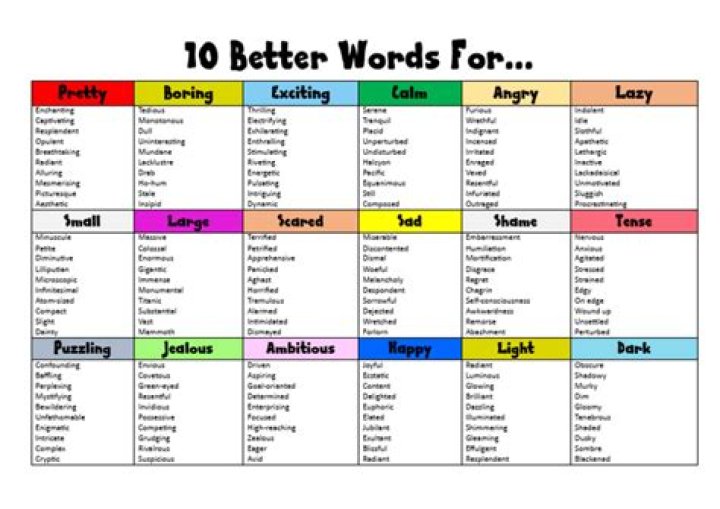 What is a better word for announced?