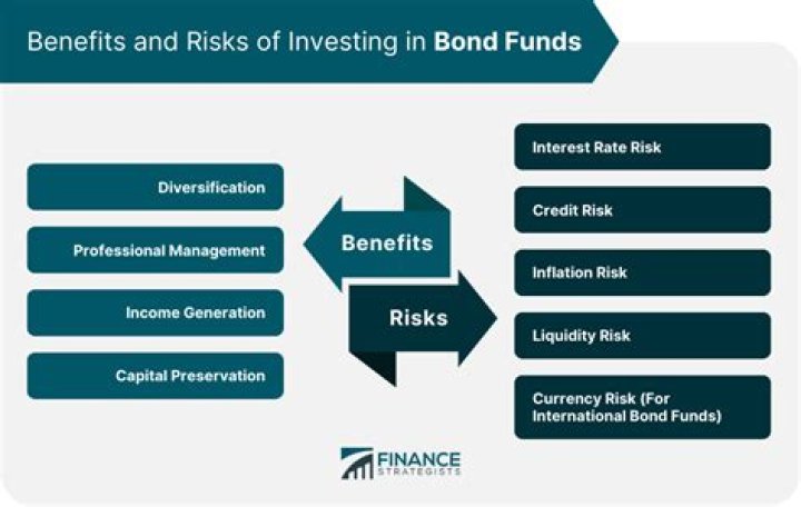 What is a bond tax credit?