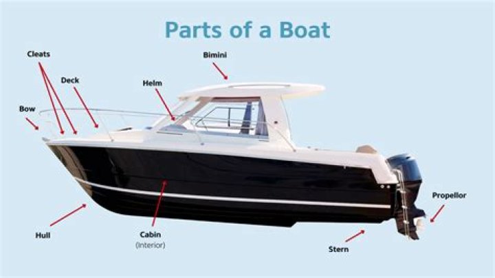 What is a bow in a boat?