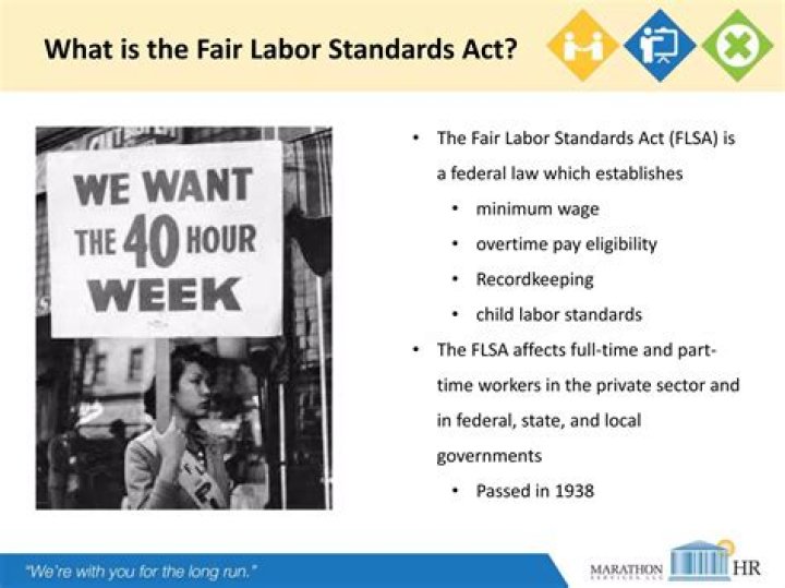 What is a breach of the Fair Work Act?