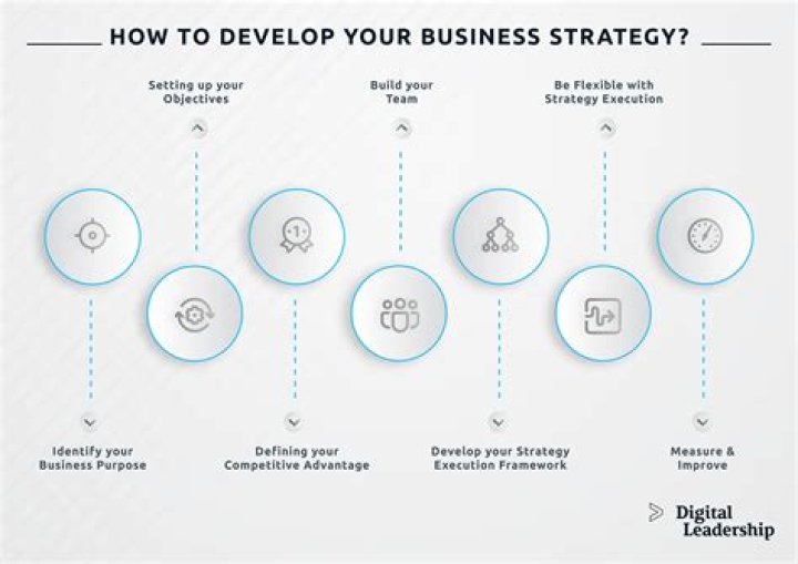 What is a business extra?