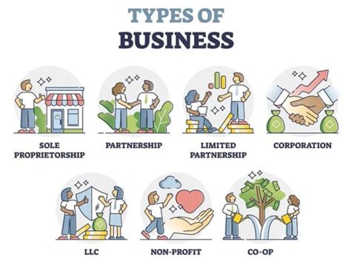 What is a business owned and operated by the federal government called?