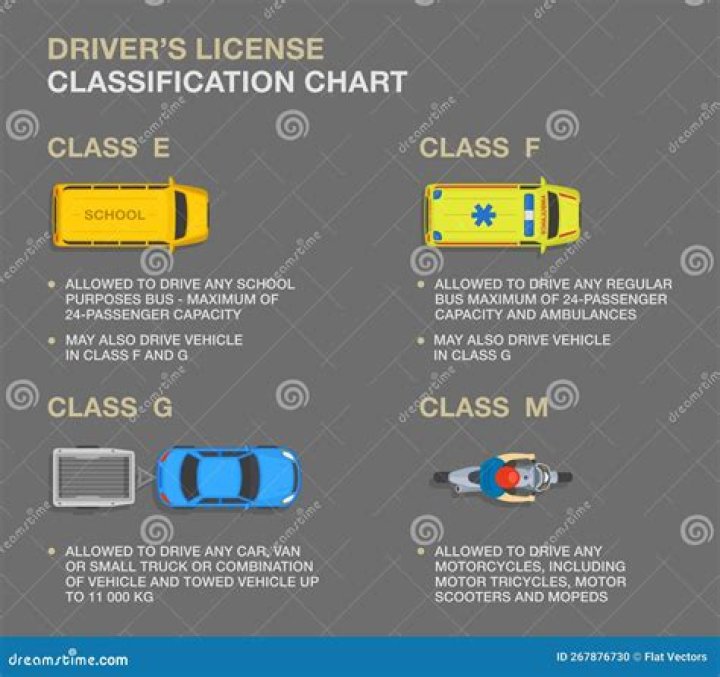 What is a Class F crime?