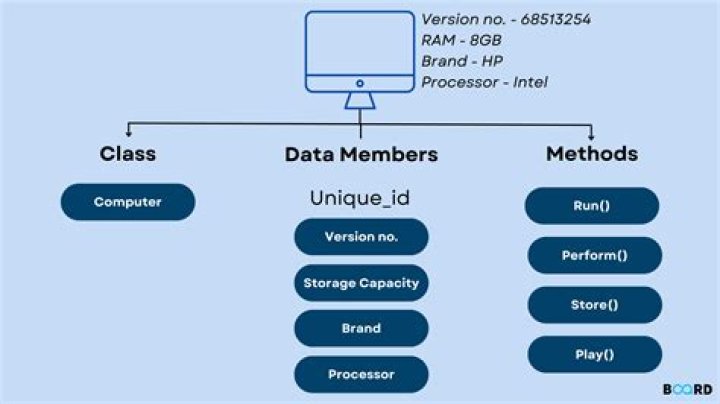What is a Class M2?