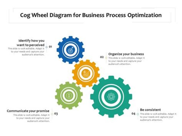 What is a cog in business?