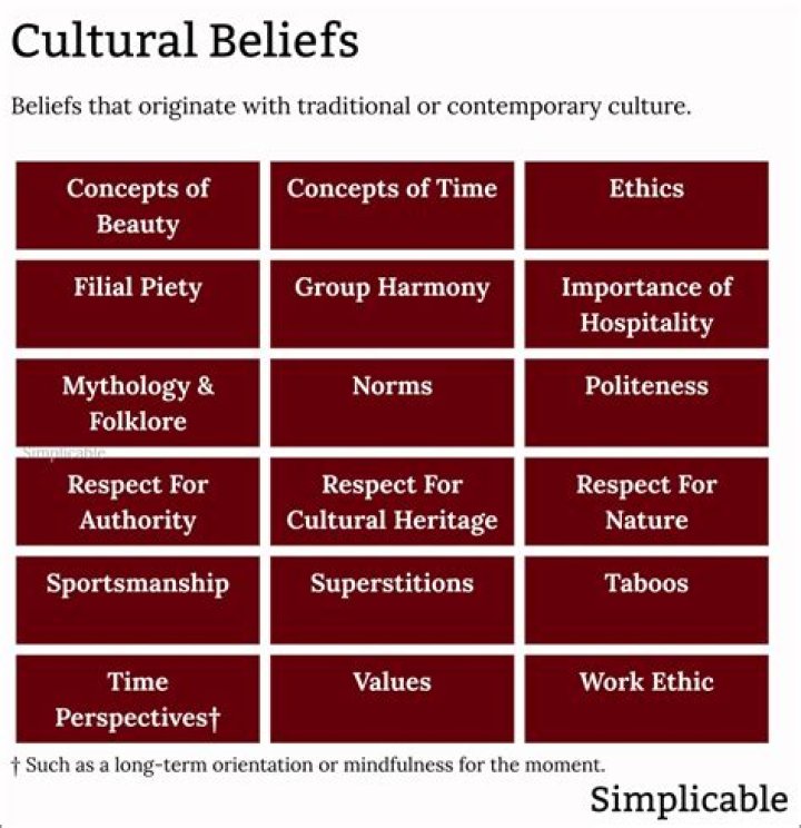 What is a common belief of most anthropologists?