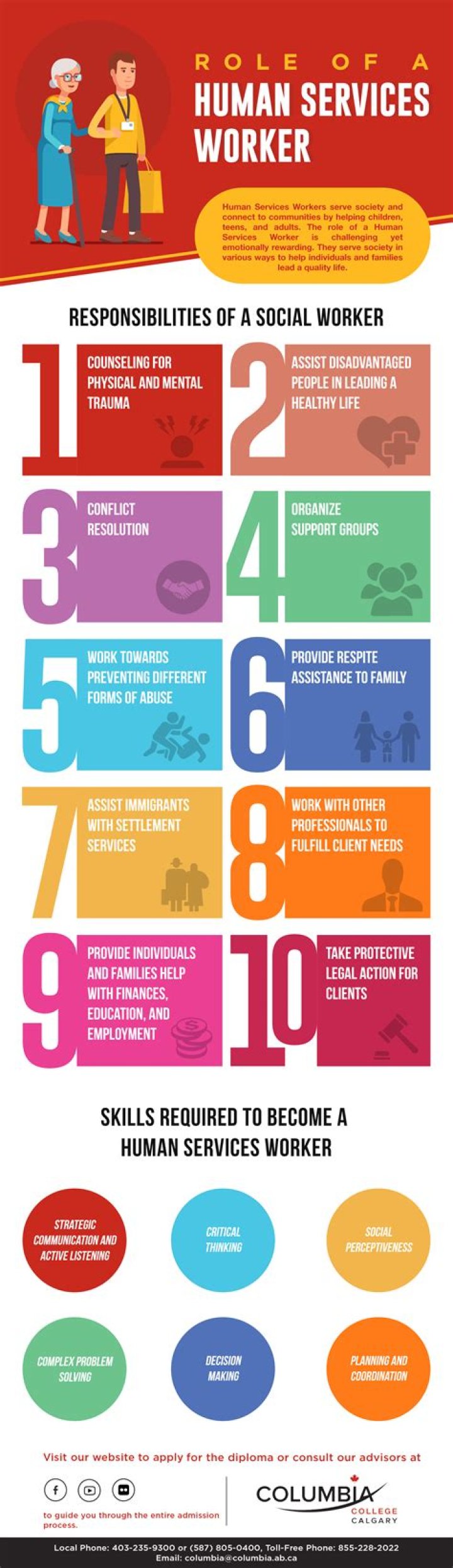 What is a community services worker?
