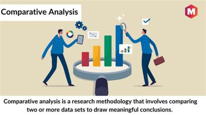 What is a comparative analysis in research?