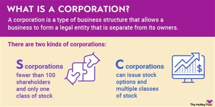 What is a corporation in business law?