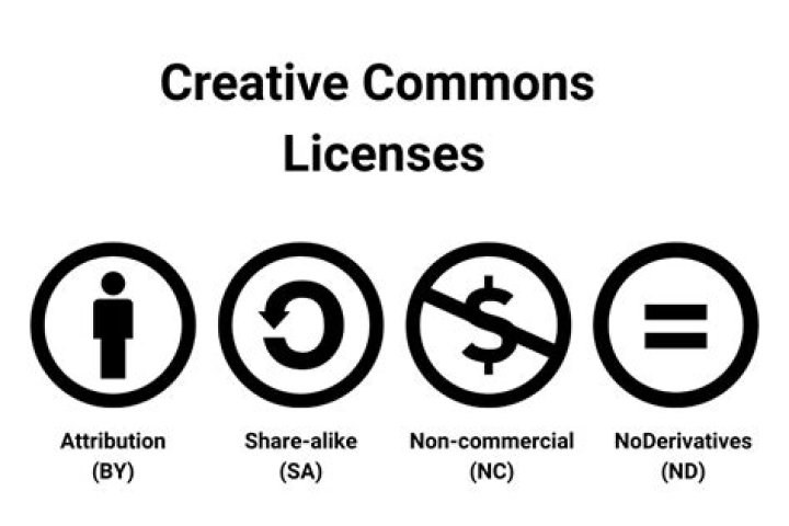 What is a Creative Commons Attribution-NonCommercial-ShareAlike license?