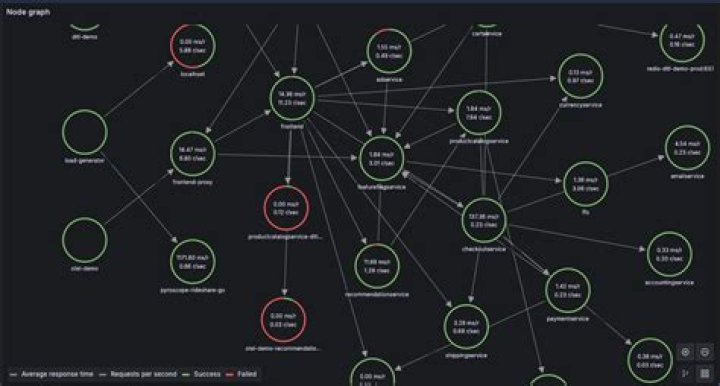 What is a CS graph?