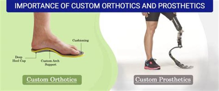 What is a custom orthotic?