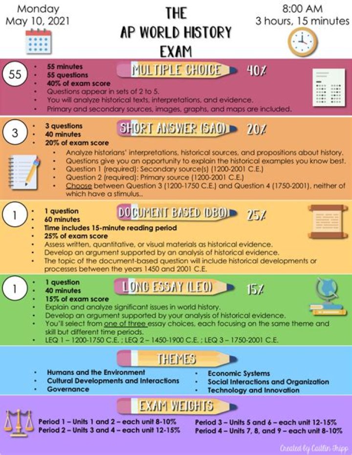 What is a Dbq in AP US history?