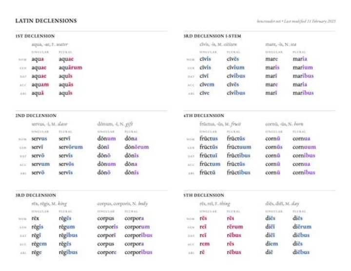 What is a declension in Old English?