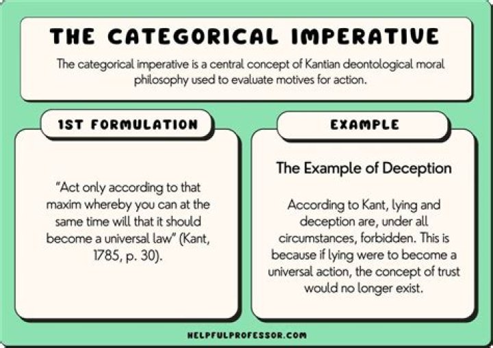 What is a deontological imperative?