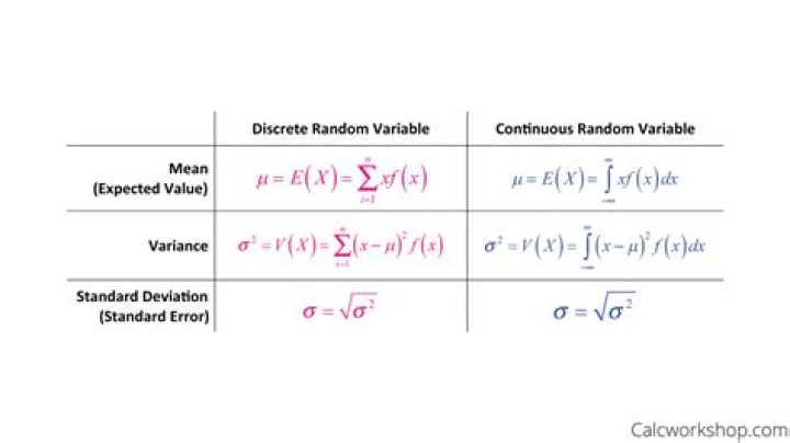 What is a discrete random variable in math?