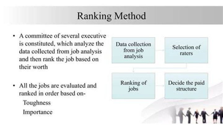 What is a drawback associated with the ranking method of job evaluation?
