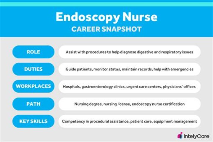 What is a endoscopy registered nurse?