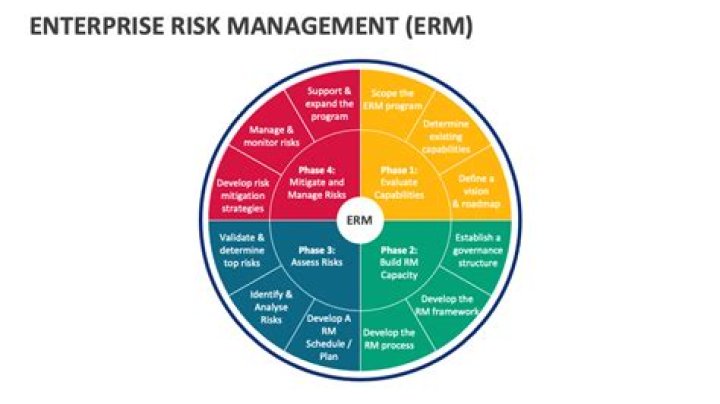 What is a enterprise risk management framework?