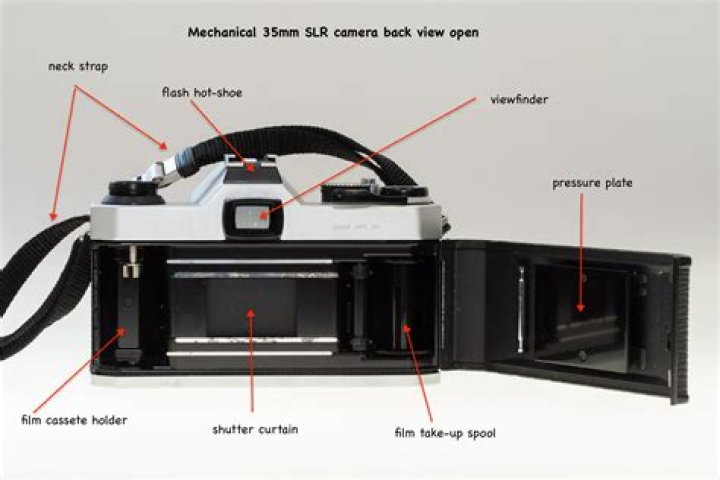 What is a film based camera?