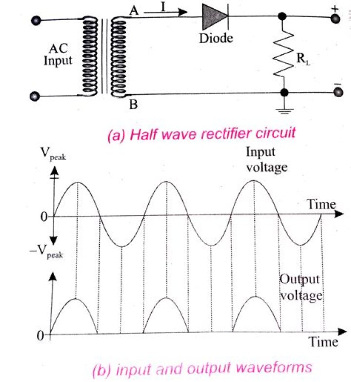 What is a filter circuit half wave rectifier?