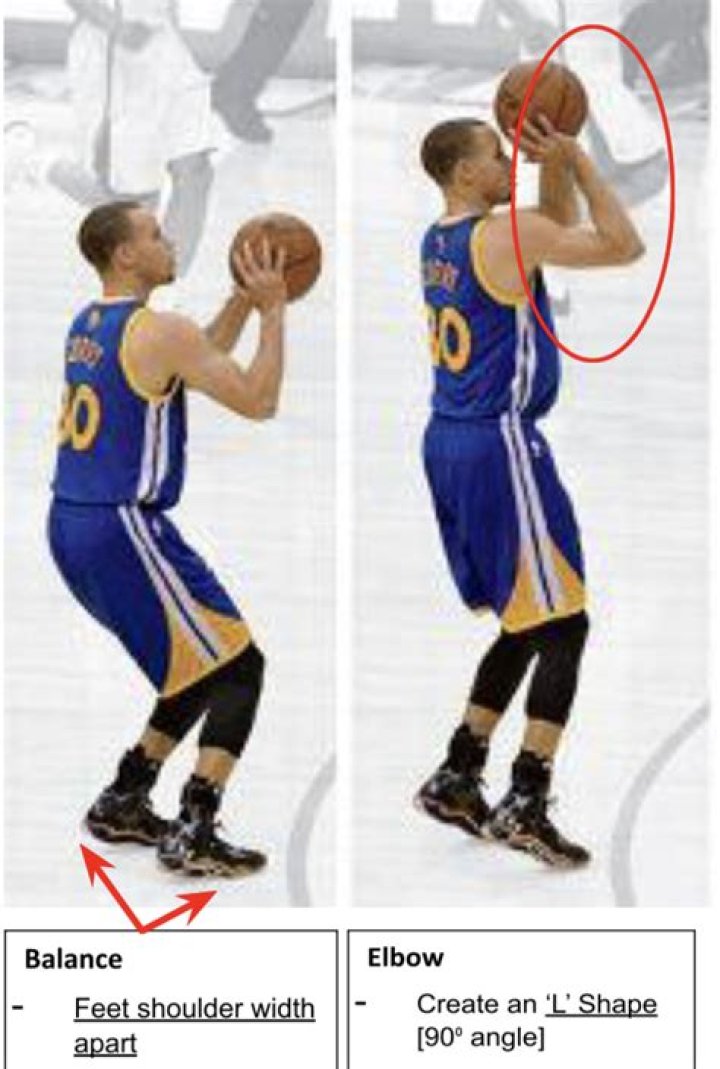 What is a form shot in basketball?