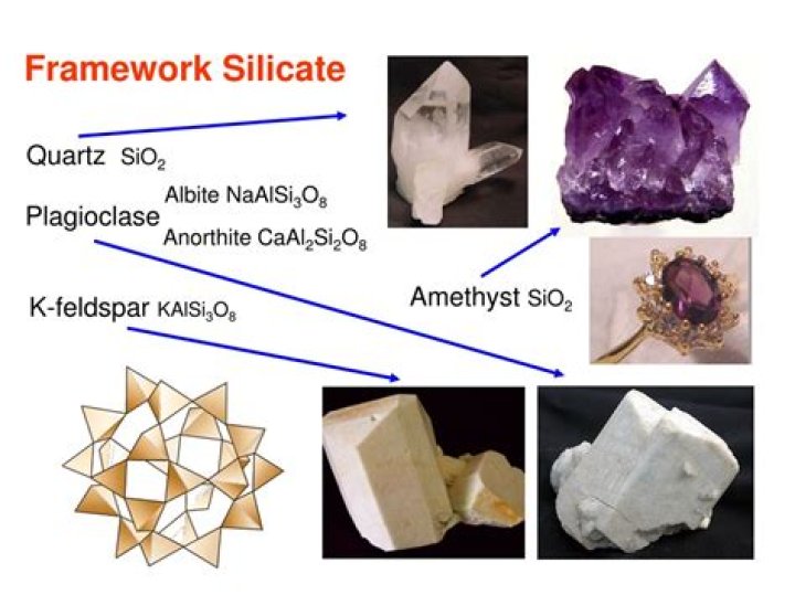 What is a framework silicate?