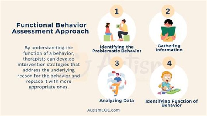 What is a functional assessment?