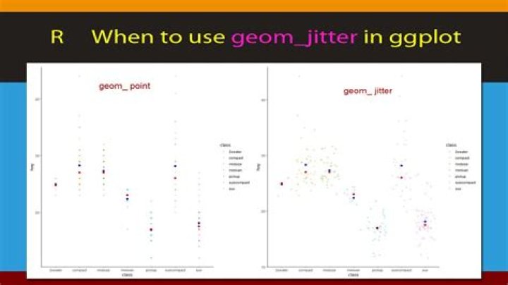What is a GEOM point?