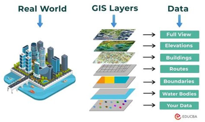 What is a GIS Web services?