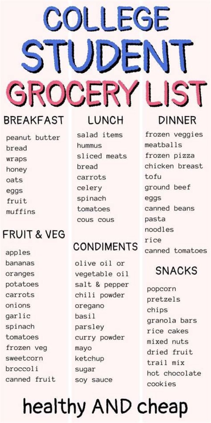 What is a good food budget for a college student?