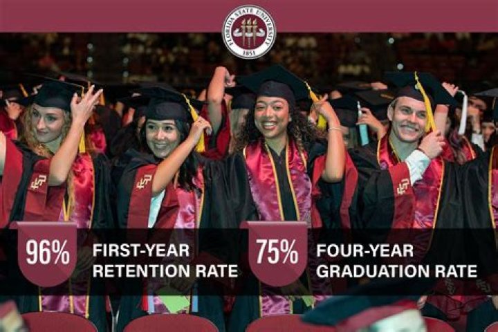 What is a good graduation rate for a university?