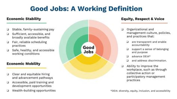 What is a good job for someone with OCD?