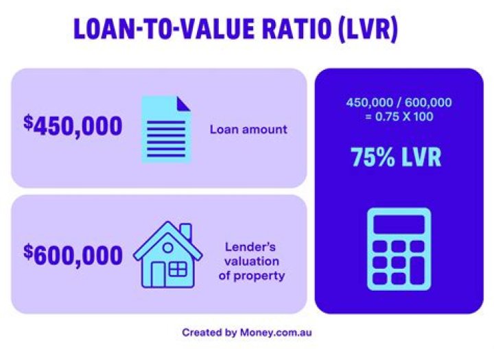 What is a good loan to value ratio for investment property?