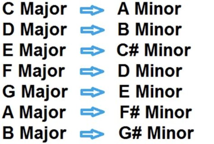What is a good minor for mass communications?