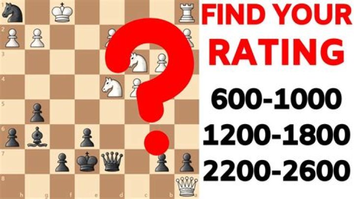 What is a good rating in blitz chess?