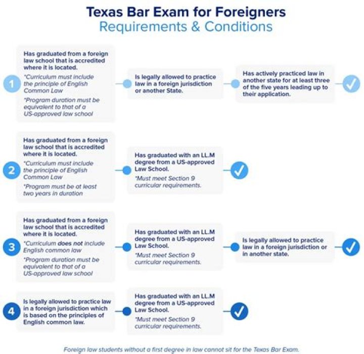 What is a good score on the Texas bar exam?